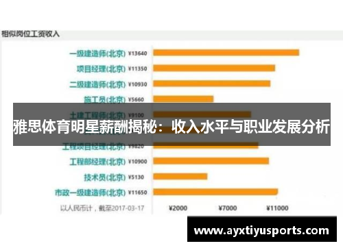 雅思体育明星薪酬揭秘：收入水平与职业发展分析